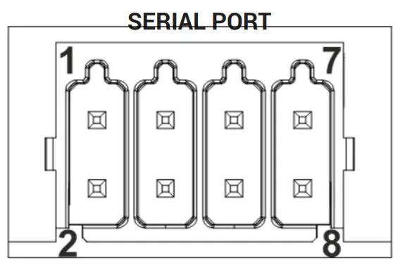EXOR eXware703 Industrial Digitilization IoT Gateway - SERIAL PORT