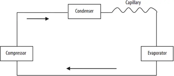 KLC9200 Portable Air Conditioner 01
