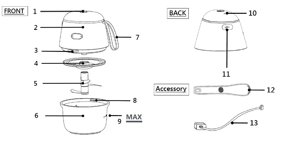 Rasonic-RMC-B4-B-USB-Mini-Chopper-FIG-2