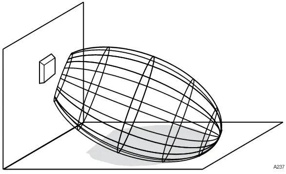 3-Dimensional IR Illumination Pattern