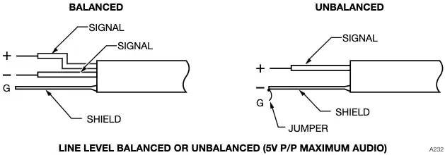 Audio Source Connections