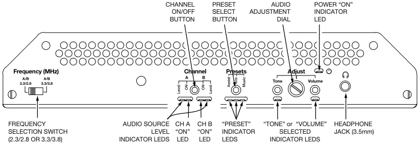 Bottom of WIR TX90 DC