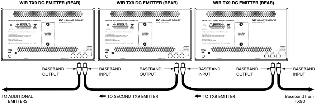 Chaining multiple WIR TX9 DC Emitters Together