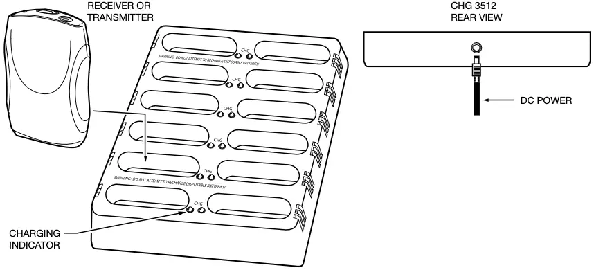 Figure 16 - Multiple Battery Charger - Model CHG 3512