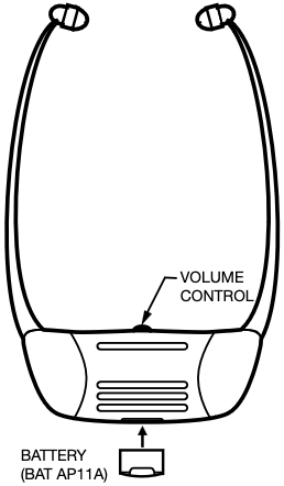 Model WIR RX18, Two Channel - Under-the-chin Receiver