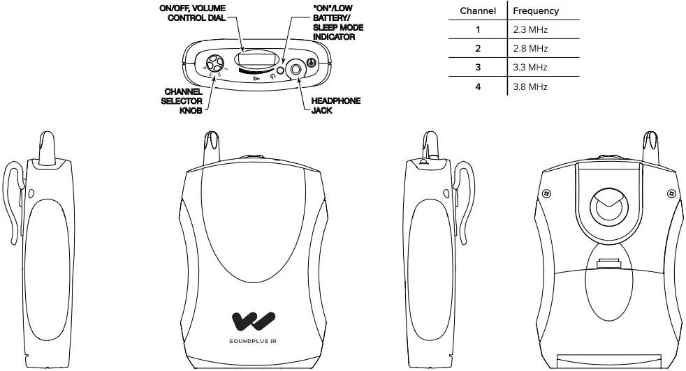 Model WIR RX22-4 - Four Channel Receiver