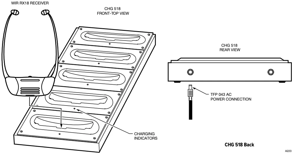 Multiple Battery Charger - Model CHG 518