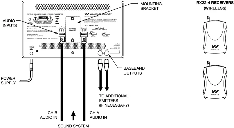 Typical Two-Channel configuration for the WIR TX90 DC