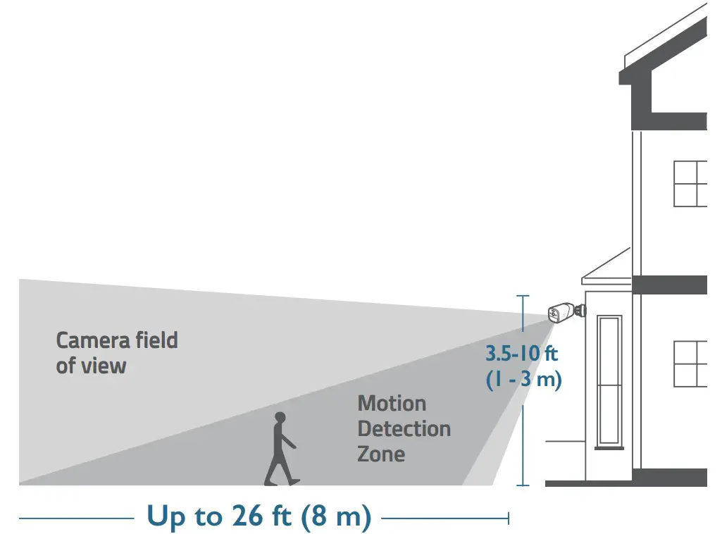 eufy Security 4G Starlight Camera - Select a location