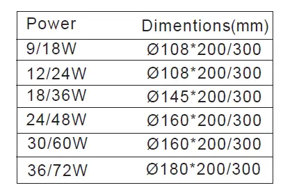 LUXLOGIC LIGHTING Athens LED Wall Light 4