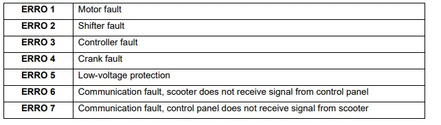 insportline-21771-Electric-Scooter-fig-10