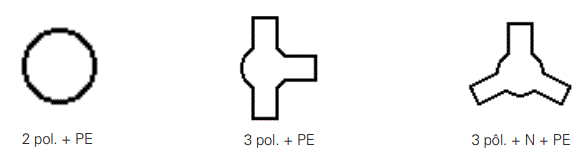 EATON-Crouse-Hinds-Explosion-Protected-Plug-and-Socket-System-fig-11