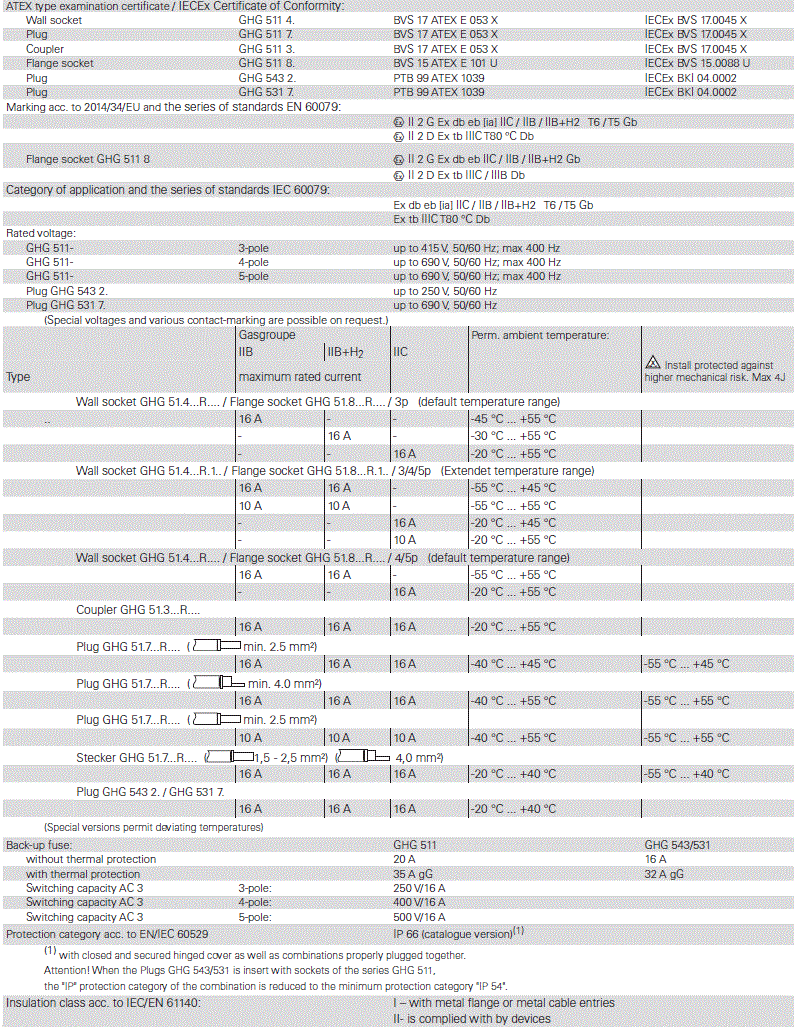 EATON-Crouse-Hinds-Explosion-Protected-Plug-and-Socket-System-fig-18