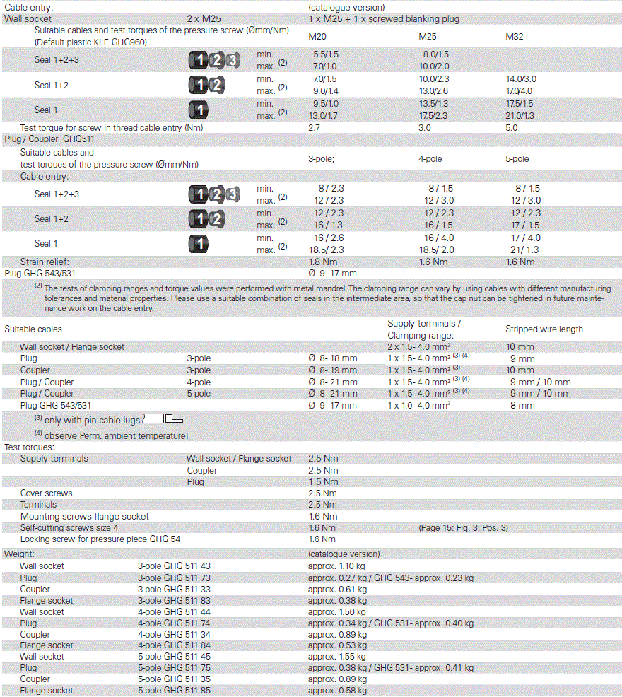 EATON-Crouse-Hinds-Explosion-Protected-Plug-and-Socket-System-fig-19