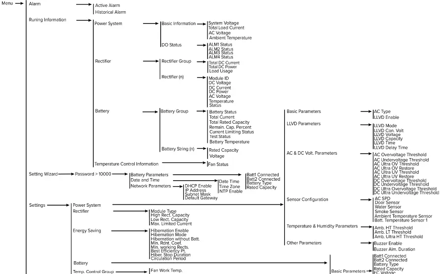 LA -MARCHE- P25-LLMP-1 LmPower -Series- DC -Power -System 28