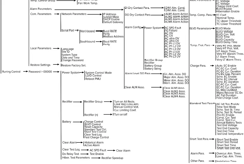 LA -MARCHE- P25-LLMP-1 LmPower -Series- DC -Power -System 29