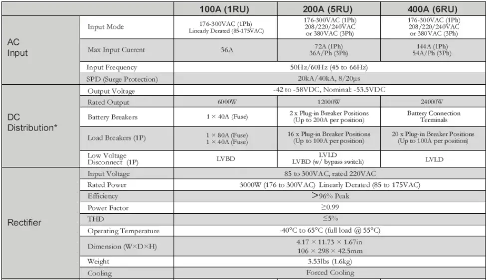 LA -MARCHE- P25-LLMP-1 LmPower -Series- DC -Power -System 30