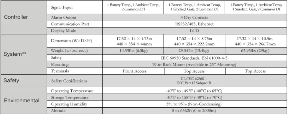 LA -MARCHE- P25-LLMP-1 LmPower -Series- DC -Power -System 31
