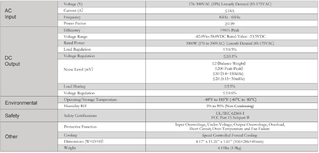 LA -MARCHE- P25-LLMP-1 LmPower -Series- DC -Power -System 32