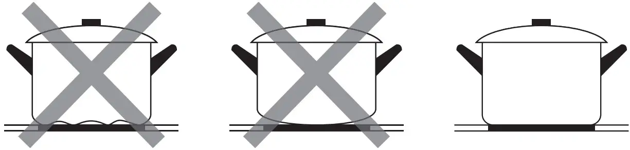 Cookware Overview