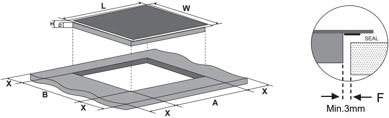 Installation Equipment