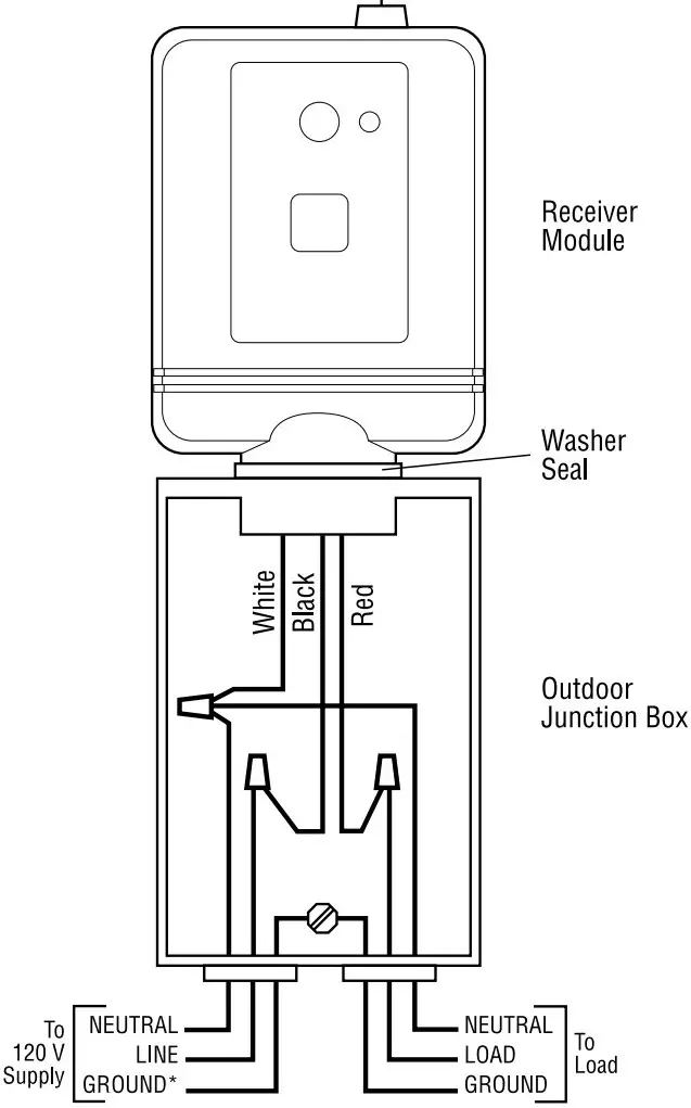 Installation Instruction