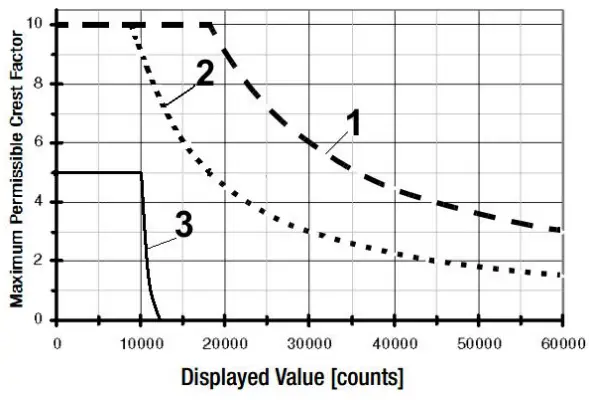 SIMPSON 5002, 5003, 5005, 5006 Digital Portable Multimeter - Crest Factor
