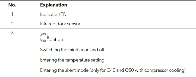 DOMETIC-A30-Minibar-Fridge-11