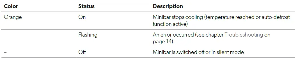 DOMETIC-A30-Minibar-Fridge-13