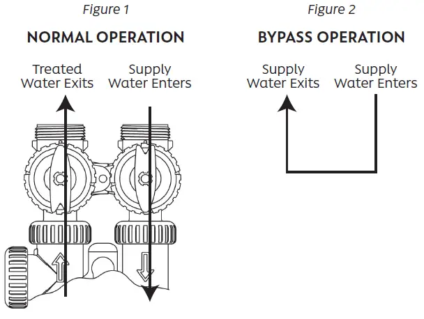 CHARGER-Water-WS1-Water-Conditioner-for-CH-Control-System-fig- (2)