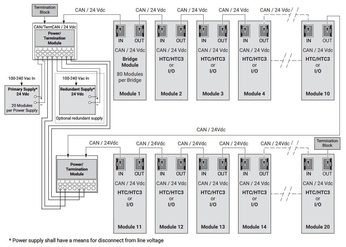 nVent RAYCHEM NGC 40 PTM Power and Termination Module - 20 Modules