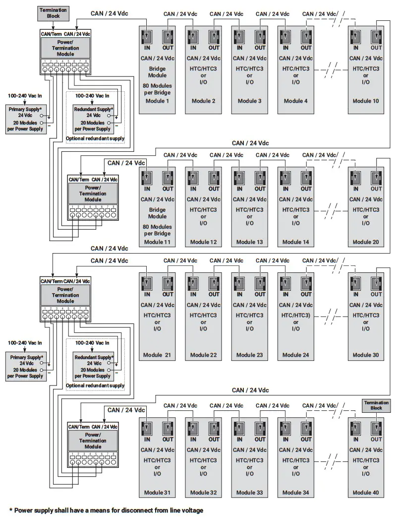 nVent RAYCHEM NGC 40 PTM Power and Termination Module - 40 Modules