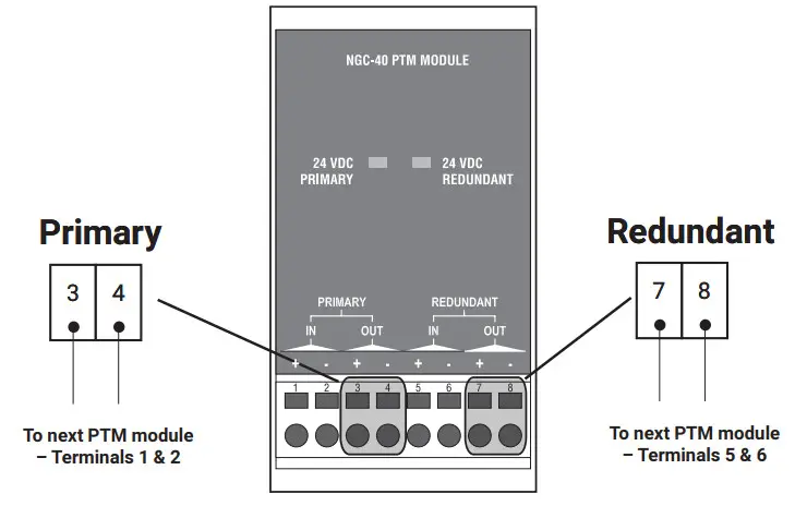 nVent RAYCHEM NGC 40 PTM Power and Termination Module - Vdc Connection