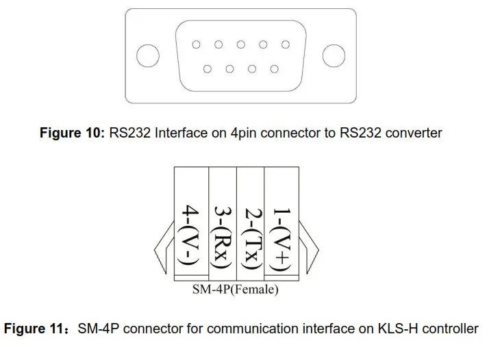 Kelly KLS2422H KLS H Sinusoidal Brushless Permanent Magnet Motor Controller - fig 11