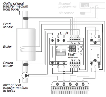 terneo-BeeRT-Digital-Thermostat-fig- (1)