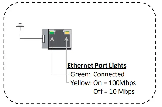 Ethernet Port Lights