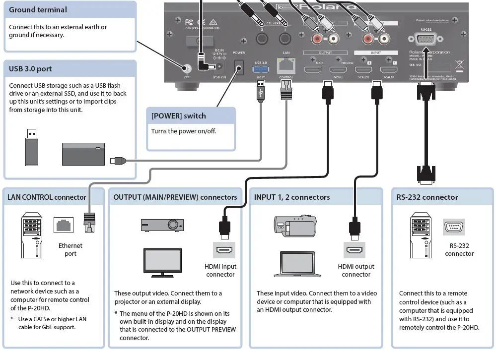 Roland-P-20HD-Video-Instant-Replayer-11