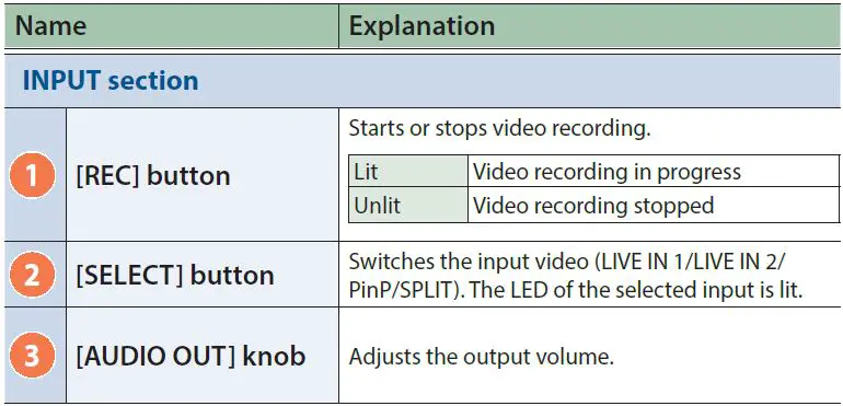 Roland-P-20HD-Video-Instant-Replayer-4