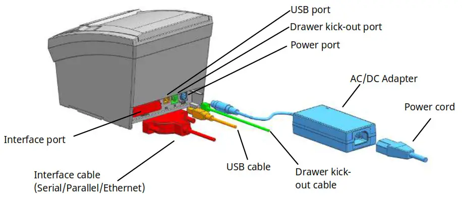 BIXOLON SRP-330III Printer - adapter