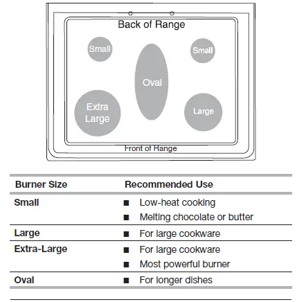 Maytag Gemini Double Oven User Manual-fig-10