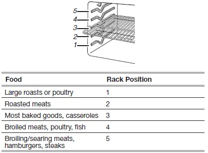 Maytag Gemini Double Oven User Manual-fig-15