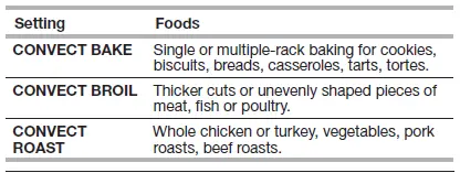 Maytag Gemini Double Oven User Manual-fig-21