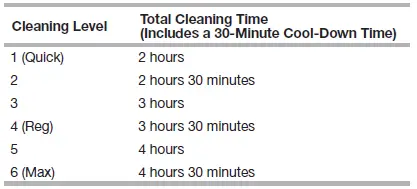 Maytag Gemini Double Oven User Manual-fig-22