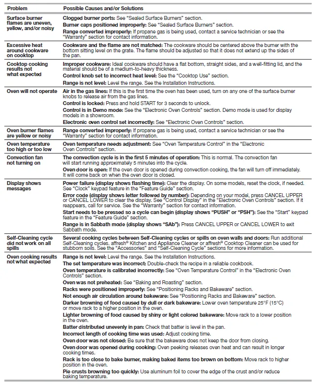Maytag Gemini Double Oven User Manual-fig-24