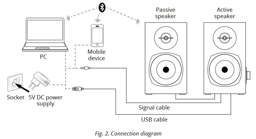 Sven SPS-576 2.0 USB Multimedia Speaker System with Bluetooth - Connection diagram