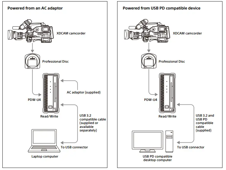 SONY-PDW-U4-Professional-Disc-Drive-Unit-fig-2