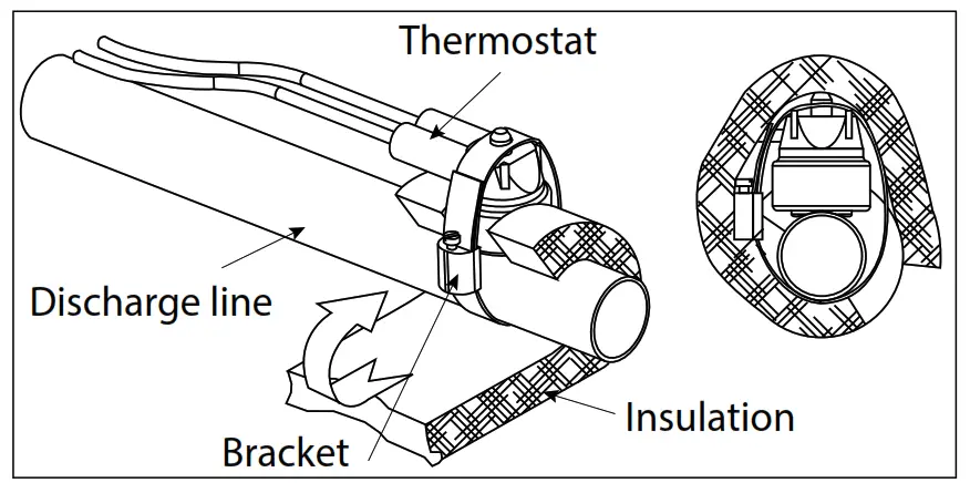 Danfoss OP-MPME Optyma Slim Pack Condensing Units - Thermostat