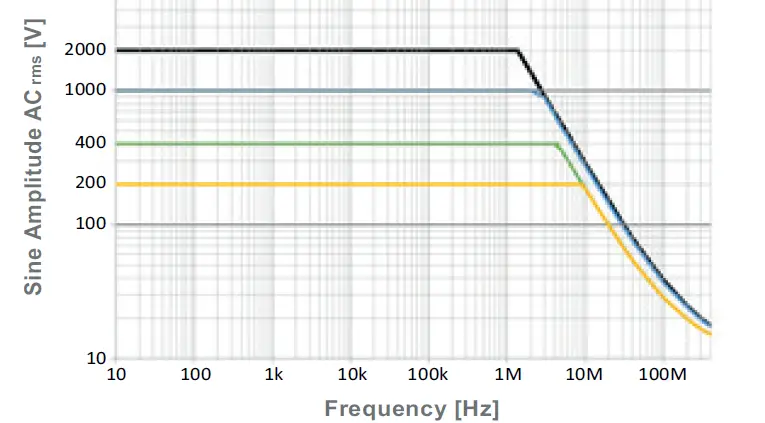 PMK-BumbleBee-Series-High-Voltage-05
