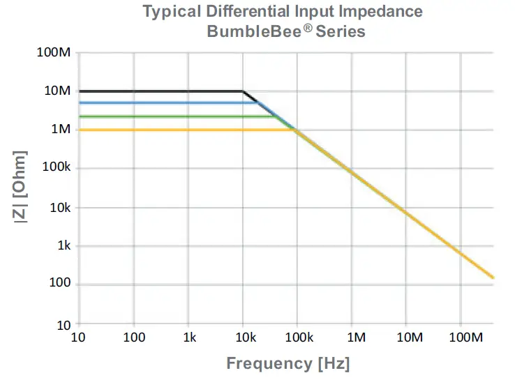 PMK-BumbleBee-Series-High-Voltage-06