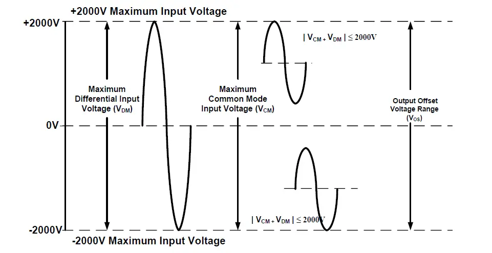 PMK-BumbleBee-Series-High-Voltage-07